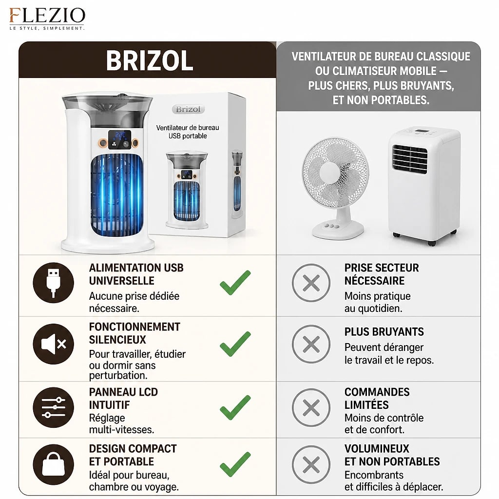 Comparison