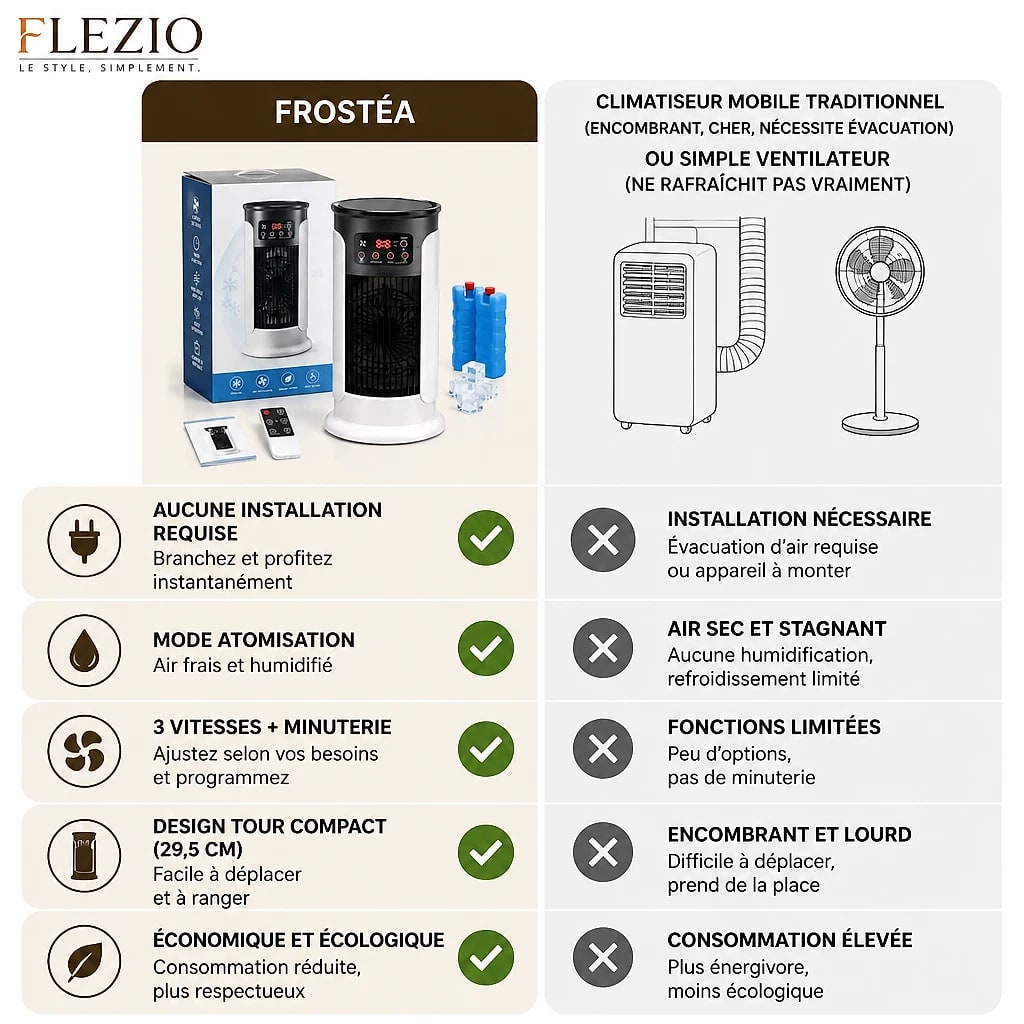 Comparison