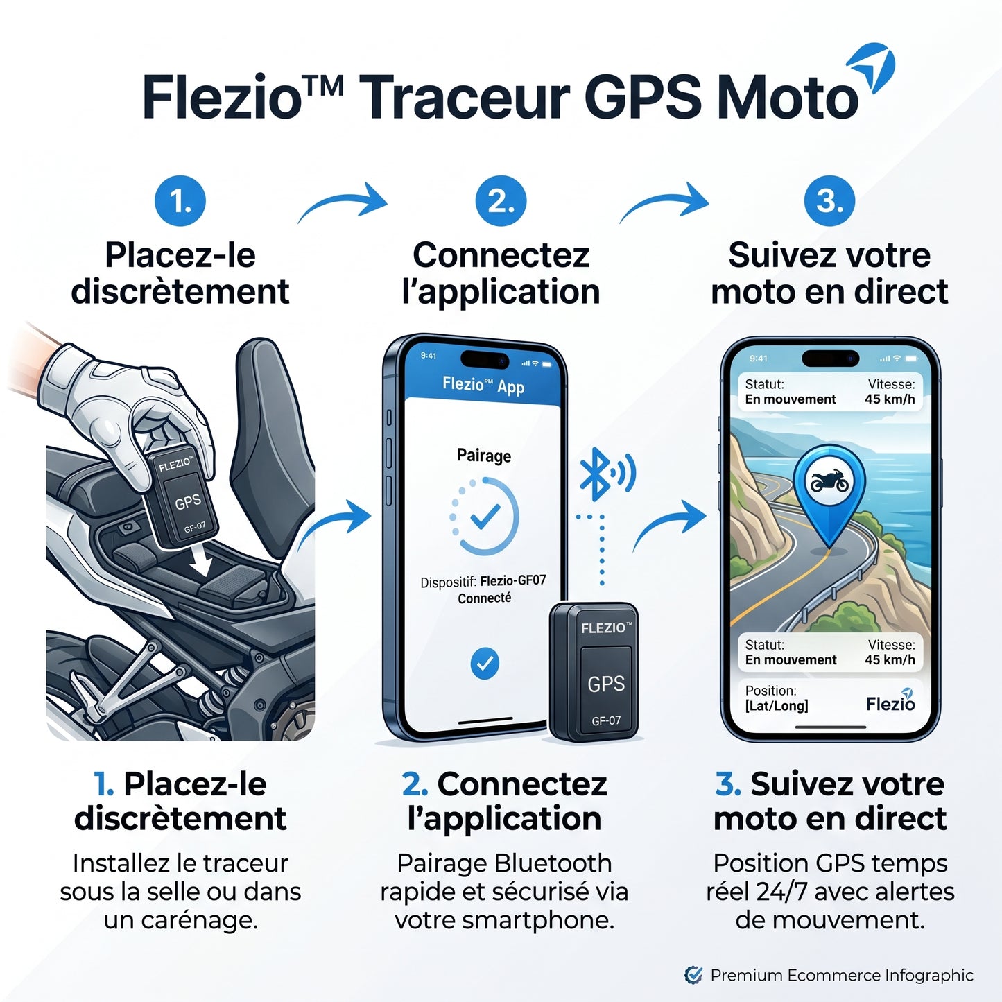 Véloxis – Traceur GPS Moto Sans Abonnement