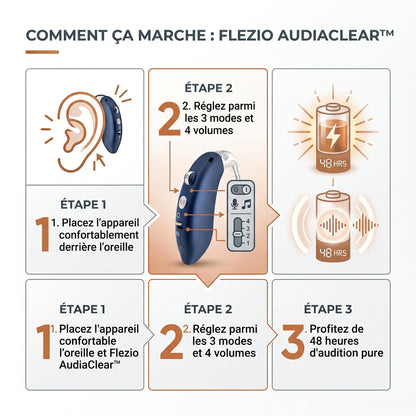 Sonève – Appareil Auditif Invisible & Rechargeable