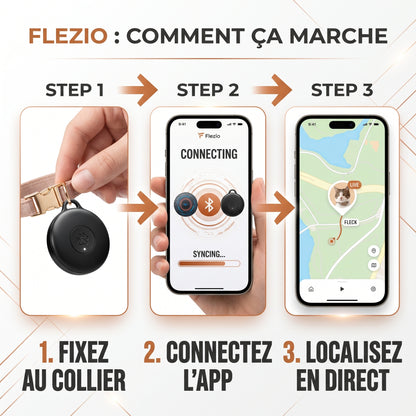 Felovi – Traceur GPS Chat Sans Abonnement