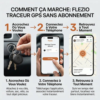 Trovex – Traceur GPS Sans Abonnement