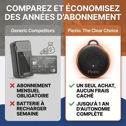 Pavori – Traceur GPS Chien Sans Abonnement