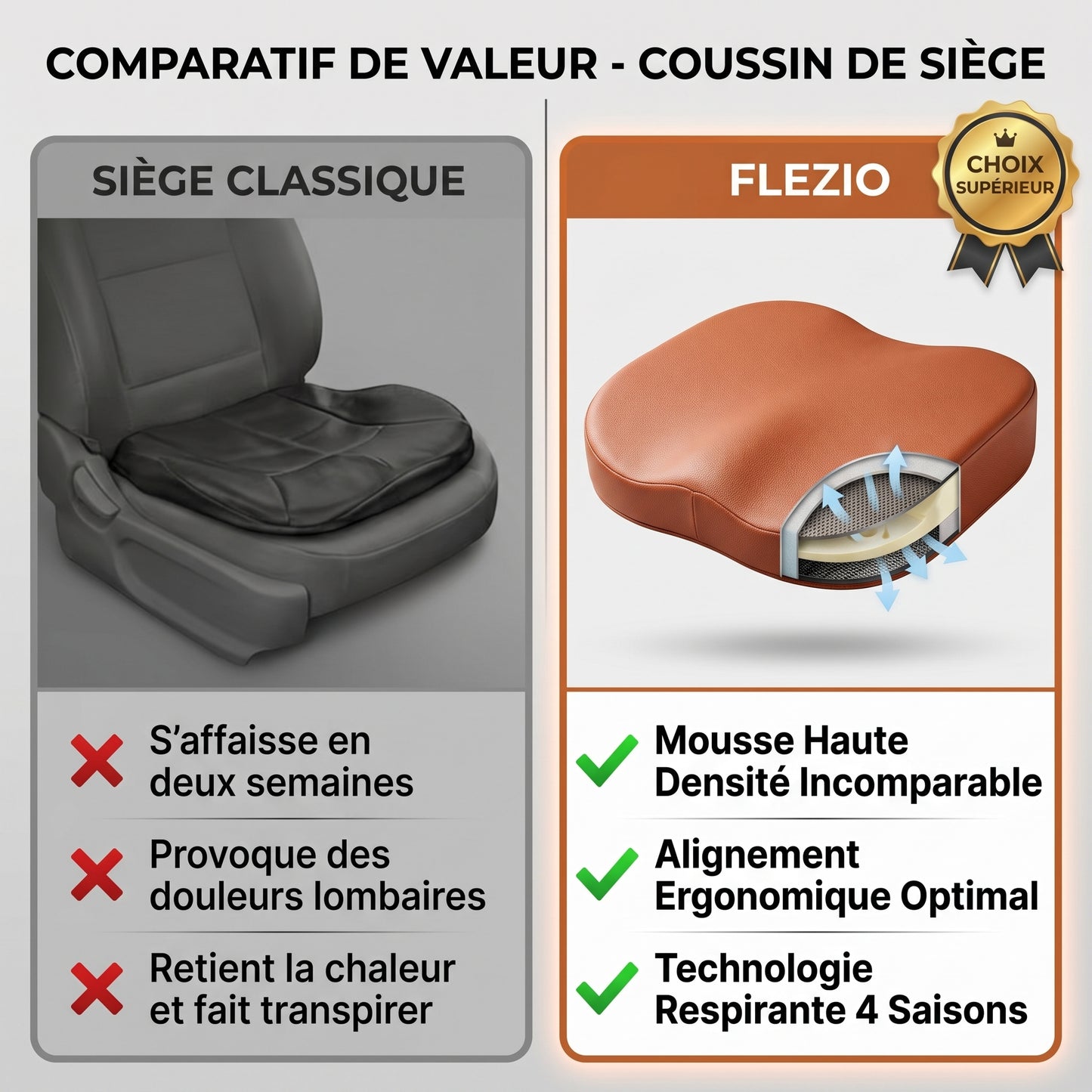 Sièvelo – Rehausseur de Siège Auto Coussin Ergonomique