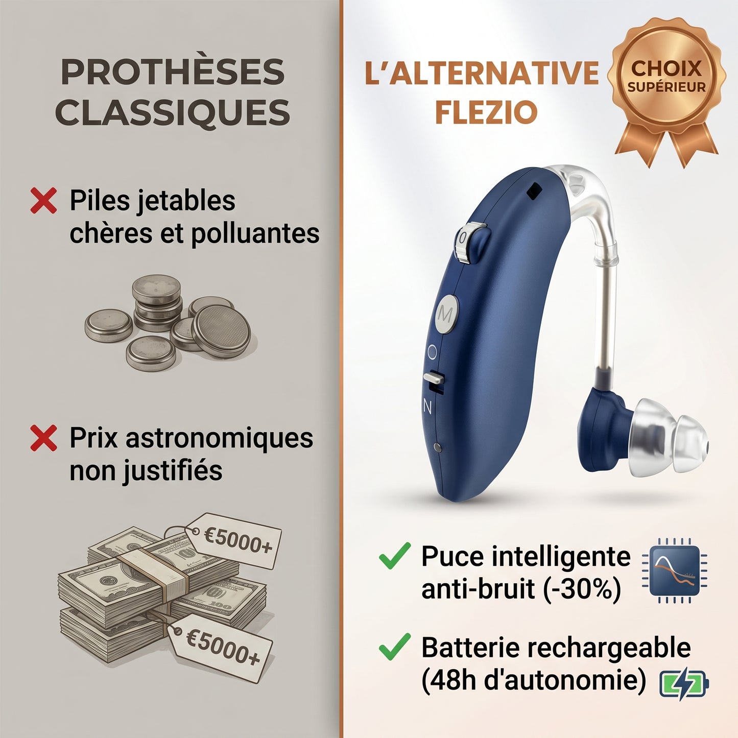 Sonève – Appareil Auditif Invisible & Rechargeable