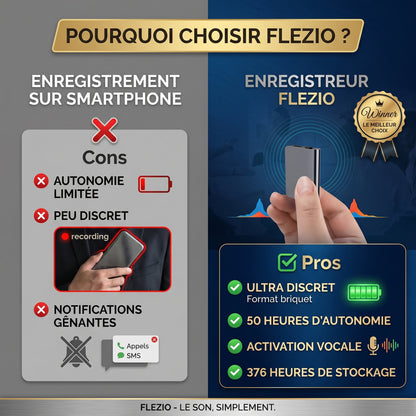 Voxelin – Enregistreur Vocal Mini Discret