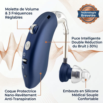 Sonève – Appareil Auditif Invisible & Rechargeable