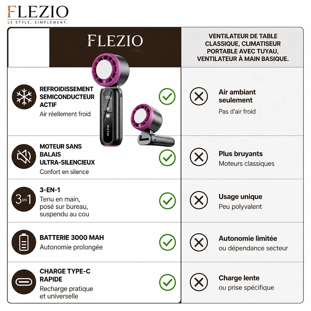 Frezio – Mini Ventilateur Portable